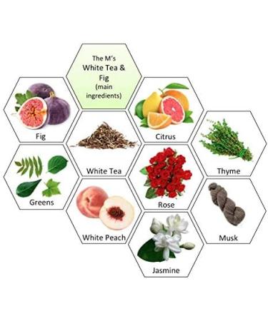 White Tea & Fig Fragrance Oil - 27 oz Refill for Oil Diffuser | International Shipping - Buy Online on GoSupps.com