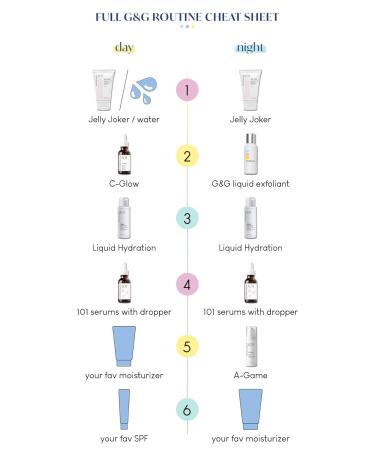 Geek & Gorgeous A-Game 20 0.2% Retinal Serum Advanced Anti-Aging Vitamin A Night Serum Reduces Wrinkles Smooths Skin & Boosts Collagen For Experienced Retinoid Users 1 oz - Buy Online on GoSupps.com