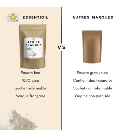 Argile Blanche Kaolin - 100% Naturel - Redonne brillance aux cheveux Lutte contre les p llicules R duit les rougeurs - Tous types de cheveux et peaux - 150g - Marque Fran aise - Buy Online on GoSupps.com