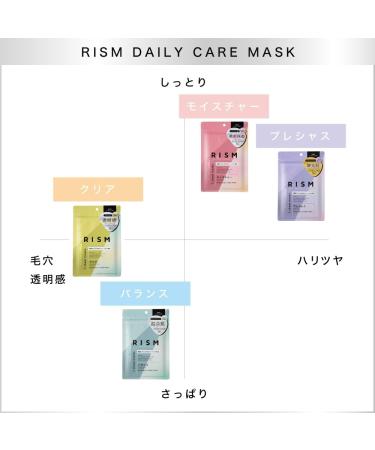 RISM Daily Care Facial Mask 7 Sheets Moisturizing Facial Mask with Vitamin C and E Derivatives Pore Refining & Refrshing Care Fragrance Free Made in Japan - Buy Online on GoSupps.com