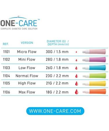 MediVena ONE-Care Safety Lancets 21G x 2.2mm - 100/bx | Sterile, Contact-Activated & Single-Use - Buy Online on GoSupps.com
