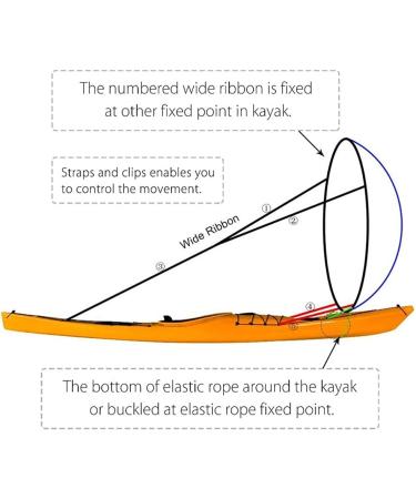 Karibou 42 Downwind Wind Sail Kit | Kayak & Paddle Board Accessory | Easy Setup & Portable | Red - Buy Online on GoSupps.com