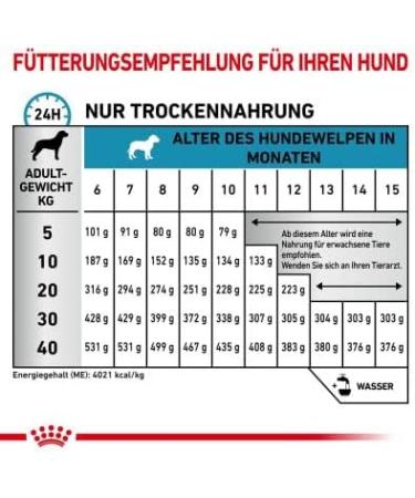 Royal Canin Veterinary Hypoallergenic Puppy | 1.5 kg | Complete dietetic food for puppies | May help reduce the risk of nutritional intolerance | with Rice - Buy Online on GoSupps.com