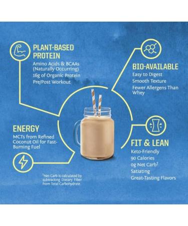 2250 N Coral Canyon Vegetable Warrior Protein Warrior Blend Mocha 750g - Buy Online on GoSupps.com