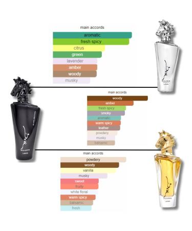 Lattafa Maahir 3-Piece Set for Unisex (3.4 Oz Eau De Parfum Spray + 3.4 Oz Maahir Black Edition Eau De Parfum Spray + 3.4 Oz Maahir Legacy Eau De Parfum Spray) 10.2 Fl Oz (Pack of 1) - Buy Online on GoSupps.com