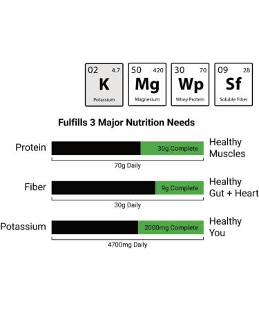 Whey Protein Fiber Supplement with Electrolytes - 30g Protein 7g BCAA 9g Fiber 2000mg Potassium - Lemon-Lime Flavor - 15 Servings - Buy Online on GoSupps.com
