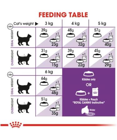 Royal Canin Sensible Complete Adult Dry Cat Food 4 x 400g - Buy Online on GoSupps.com