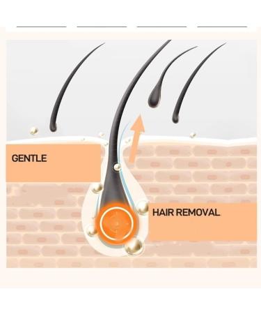 ZHJZGS Upper lip hair removal cream - Painless and gentle quick hair removal for the face and body for all skin types fast and easy (4PCS) - Buy Online on GoSupps.com