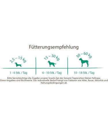 Buy Sammy's Joint Bushes for Dogs - Supports Cartilage & Joints | 350g Snack Pack - Buy Online on GoSupps.com