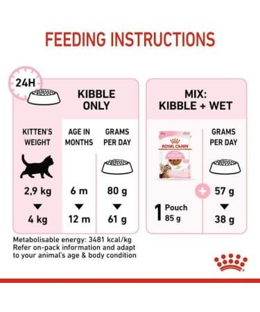 Royal Canin Kitten Sterilised Complete Dry Cat Food 2 x 400g - Buy Online on GoSupps.com