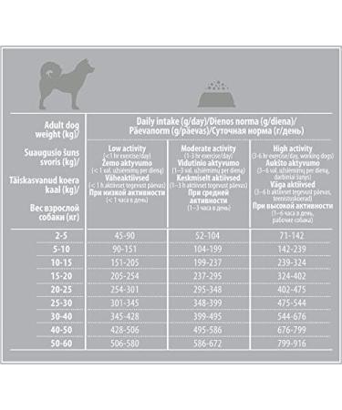 Nature's Protection Superior Care Complete Dry Dog Food for Sensitive Skin and Stomach with Lamb for Adult Small Breed Dogs 10 kg - Buy Online on GoSupps.com