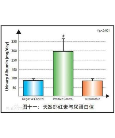 WonderLand Herbs Pure Haematococcus pluvialis Extract Capsule 400Mg * 100 Capsules astaxanthin (ASTA) 5% The Strongest antioxidants Supplement Free Radical scavenging - Buy Online on GoSupps.com