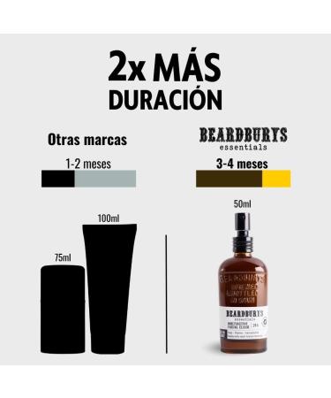 Essentials Skincare Daily Facial Care Bundle for Men | Includes Beard & Face Wash + Moisturizer + Beard Conditioner | Anti-Wrinkle Itch-Free & - Buy Online on GoSupps.com