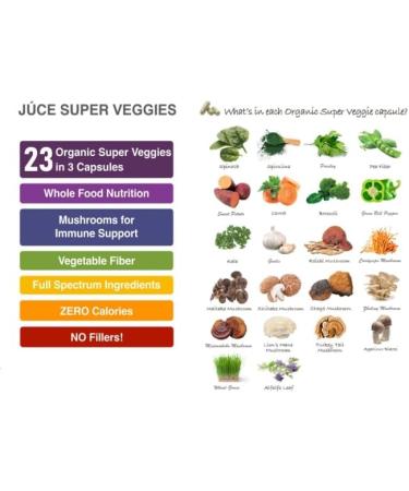 Juce Original Formula - Organic Super Fruit & Veggies Supplement - Gluten/Gelatin Free Soy Free & Vegan- Reds & Greens Superfood Capsules- 23 Fruits & 23 Vegetables (180 Count)- By Terra Kai Organics Organic Fruit & Veggie  - Buy Online on GoSupps.com