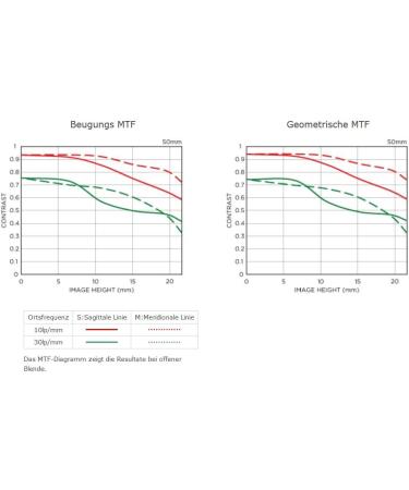 Sigma 135mm F1.8 Art DG HSM Lens for Sony E Mount - High Quality Zoom for Sony Cameras - Buy Online on GoSupps.com