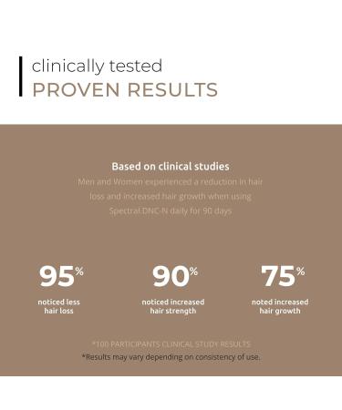 Spectral.dnc-n Leave-In Serum | Hair Growth Support for Men & Women | Minoxidil Alternative | 90-Day Supply (60ml) - Buy Online on GoSupps.com