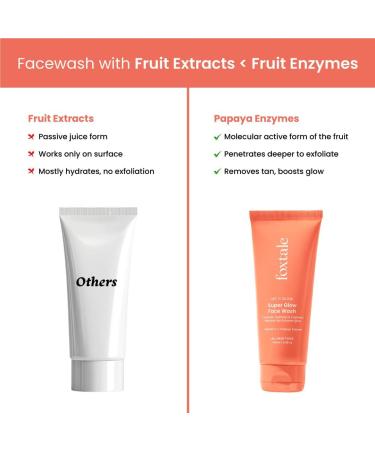 Fox tale Vitamin C Super Glow Face Wash with Papaya enzyme | Reduces Tan | Boosts Glow | Gently Exfoliates & Brightens Skin | Reduces Pigmentation | Face Wash for Men & Women- 100ml - Buy Online on GoSupps.com