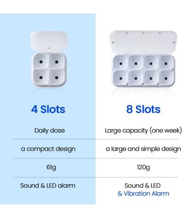 DEFI Smart Pillbox - Bluetooth Pill Organizer with Alarm & Light | Portable 4-Slot Medicine Holder for Vitamins & Supplements | Compact Self-Care Solution - Buy Online on GoSupps.com