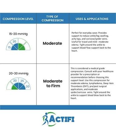 Buy Actifi Men's 15-20 mmHg Compression Closed Toe Dress Socks - Comfort & Style for Travel | International Shipping - Buy Online on GoSupps.com