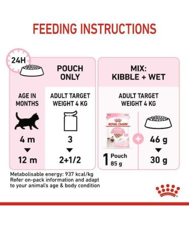 Royal Canin Kitten Instinctive Food in Loaf Wet Pouches 85g (Pack of 48) Variety 85 g (Pack of 12) - Buy Online on GoSupps.com