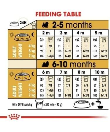 Royal Canin Shih Tzu Puppy Dry Mix 1.5kg - Buy Online on GoSupps.com