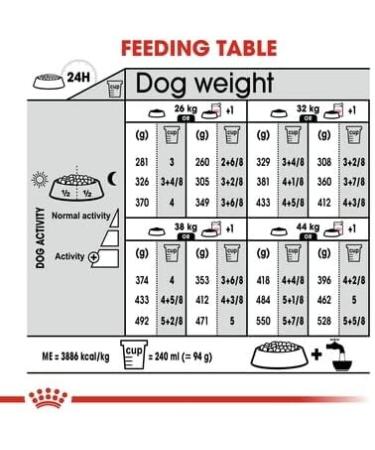 Royal Canin Maxi Digestive Care Adult Dry Dog Food 12kg - Buy Online on GoSupps.com