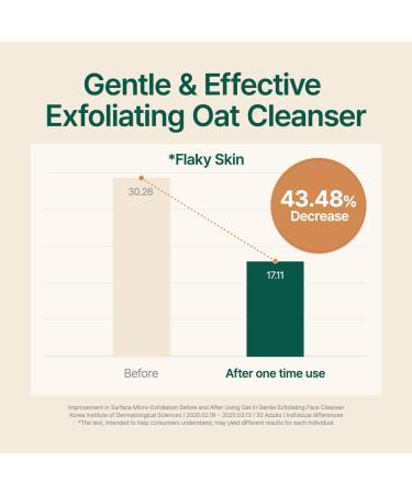 PURITO Oat Velvet Duo Calming Gel Cream & Exfoliating Facial Polish Non-comedogenic Formula Moisturizer Cleanser Mild Korean Skincare for All Skin Types 3.38+5.07 fl.oz Oat Duo - Buy Online on GoSupps.com