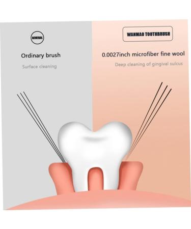 Soft Toothbrush for Sensitive Gums - 10 000 Bristles | Adult & Kids - 4 Pack - Buy Online on GoSupps.com