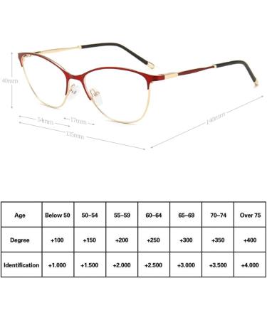 Riccie Women's Intelligent Varifocals Reading Glasses - Multi-Focus Anti-Blue Metal Frame HD Aspherical - From +1.0 to +3.0 - Buy Online on GoSupps.com