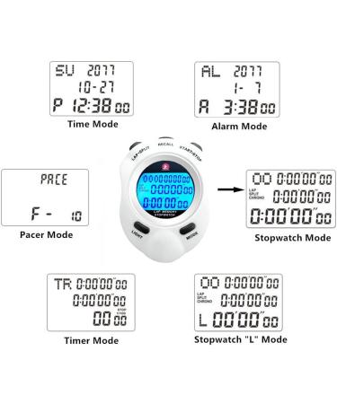 Rolilink Waterproof Sports Stopwatch Timer - 10 Lap With Backlight - Buy Online on GoSupps.com