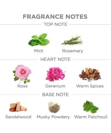 1 x 100gm Yardley Elegance + 1 x 100gm Yardley Gold Perfumed Talcum Powder for Men - Buy Online on GoSupps.com