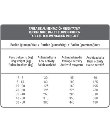 BREEDNA - LIGHT&SENIOR+ 3kg | Hypoallergenic Dog Food with Duck Meat | Dog Food Ideal for Weight Control | Light Dog Food for Senior Dogs | Natural Nutrition - Buy Online on GoSupps.com