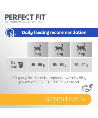 Perfect Fit Sensitive Adult 1+ Complete Dry Cat Food for Adult Cats Aged 1+ Years Rich in Turkey 1 Bag (7 kg) Adult Sensitive Turkey 7 kg (Pack of 1) - Buy Online on GoSupps.com