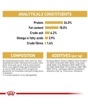 Royal Canin Maltese Adult Dog Food 0.5 kg - Buy Online on GoSupps.com