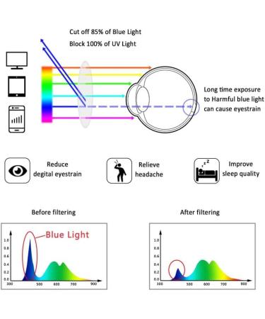 LIFEART Blue Light Blocking Glasses | Stylish Anti-Blue Ray Computer Reading Glasses for Men & Women | Reduce Eyestrain | D12 (Rosa Clear) 2.0X - Buy Online on GoSupps.com