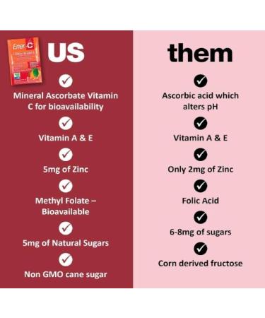 Conquitlam BC V36C2 EnerVitamin C Variety Pack 30 PacketsSachets - Buy Online on GoSupps.com