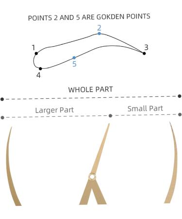 FRCOLOR 1pc Eyebrow Positioning Ruler Eyebrow Mapping Ruler Eyebrow Tattooing Positioning Ruler Appliance 1 count (Pack of 1) Golden - Buy Online on GoSupps.com