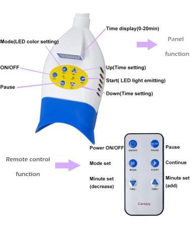 3 Mode LED Teeth Whitening Beauty Lamp 36W - Professional Dental Whitener Floor Stand Instrument for Clinic - Blue Purple Red Light Accelerator Bleaching System - 10pcs LED Light Included - Buy Online on GoSupps.com