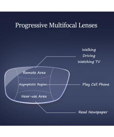Nilza Reading Gates: Progressive 2.0x Visual Aid Glasses for Women - UV Protection & Blue Light Filter - Buy Online on GoSupps.com