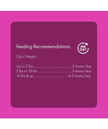 Get Naked Kitten Health Soft Treats 2.5 oz - 1 Pouch (Pack of 1) - Buy Online on GoSupps.com