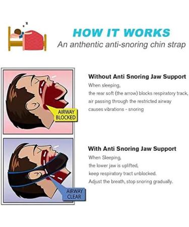 Anti Snoring Chin Strap - 2023 Update | Effective Snoring Solution for Stubborn Snoring | International Shipping Available - Buy Online on GoSupps.com