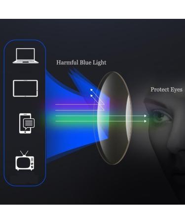 Nilza Square Reading Glasses for Men & Women | Retro Black Computer Glasses | Anti-Fatigue +2.0 Visual Aid - Buy Online on GoSupps.com