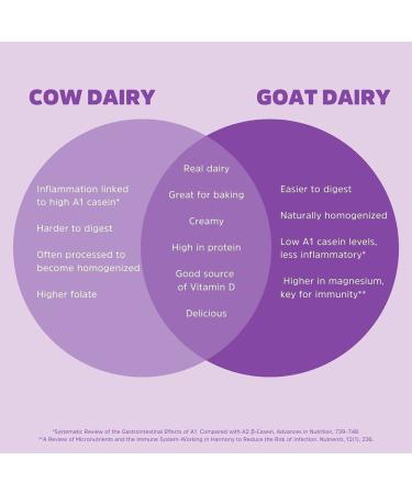 Meyenberg Goat Milk with Vitamin D - 12 Fl Oz (Pack of 12) - Buy Online on GoSupps.com