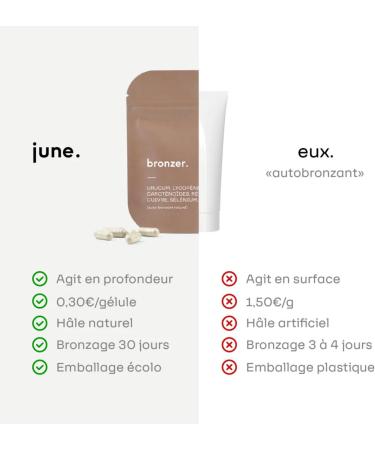 Self-tanning Sun Protection Effective From The First Month Without Sun Carotenoids and Retinol 60 Vegetable Capsules Formulated by Pharmacy Doctors. - Buy Online on GoSupps.com