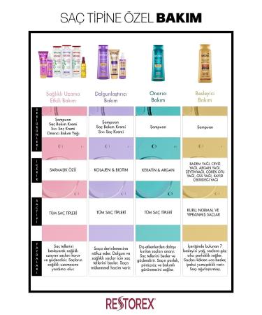 Restorex Care Shampoo 7 Nourishing Oils 500 Ml 5 Pieces - Buy Online on GoSupps.com