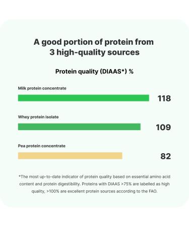 Vilgain Double Trouble Protein Bar Multipack - 29% Protein Hazelnut & Chocolate Stevia Sweetened Collagen Rich - Ideal Healthy Snack for Fitness & Sweet Tooth (12x55g) - Buy Online on GoSupps.com