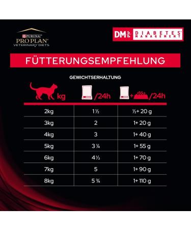 PURINA PPVD Feline DM Beef Pouch Cat Food 10 x 85 g - Buy Online on GoSupps.com