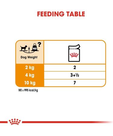 ROYAL CANIN Coat Care Wet - 12 x 85g - Buy Online on GoSupps.com