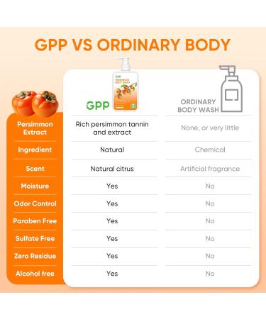GPP Persimmon Body Wash for Body Odor Control Natural Deodorant Soap for Old People Smell Smelly Feet Deodorant Body Odor Eliminator Gentle for Sensitive Skin Persimmon Soap Bar for Women & Men - Buy Online on GoSupps.com