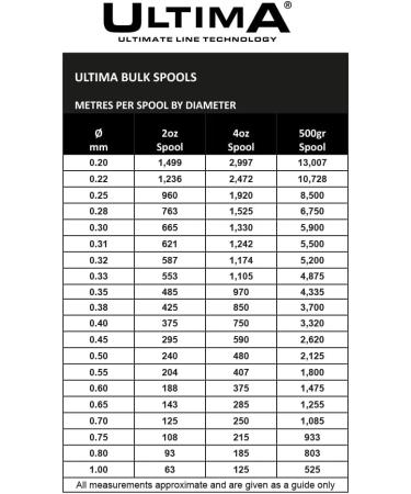 ULTIMA Seastrike Sterk Fishing Line 300m - Transparent 0.32mm - 12.0lb/5.5kg - Unisex Adult - International Shipping Available - Buy Online on GoSupps.com